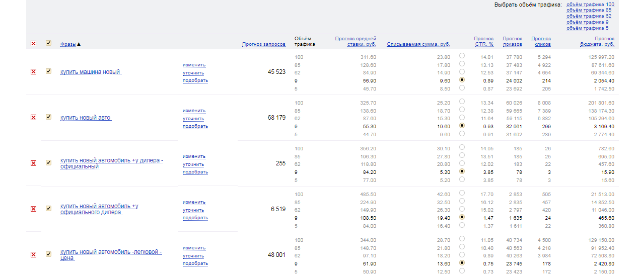 Минус-слова в Yandex.Директ — как подобрать и добавить перечнем